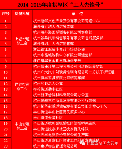 集團(tuán)下屬單位獲工人先鋒號、創(chuàng)業(yè)先鋒稱號 (1).png